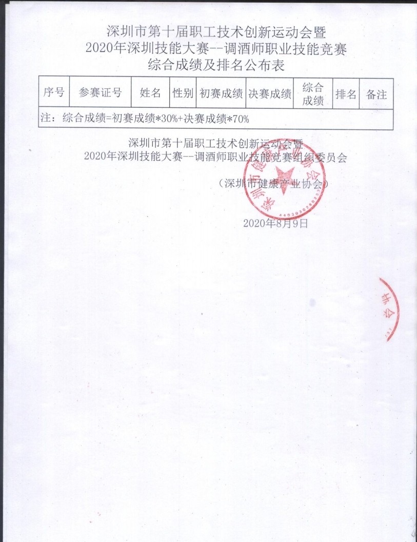 深圳市调酒师成绩公示