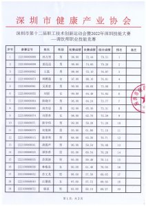 深圳市第十二届职工技术创新运动会暨2022年深圳技能大赛 —调饮师技能竞赛