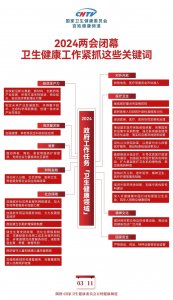 2024全国两会闭幕！卫生健康工作紧抓这些关键词