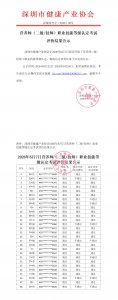 营养师（二级/技师）职业技能等